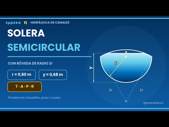 Canal con solera semicircular y bóveda de radio 2r | Hidráulica de Canales
