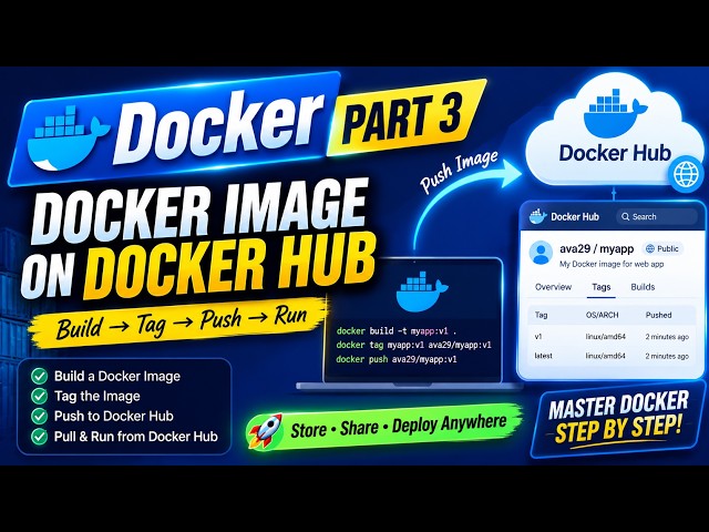 Docker Part 3: Docker Hub Explained | Build, Tag & Push Images