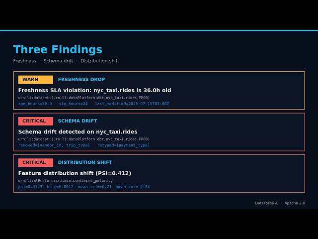 Dataforge AI