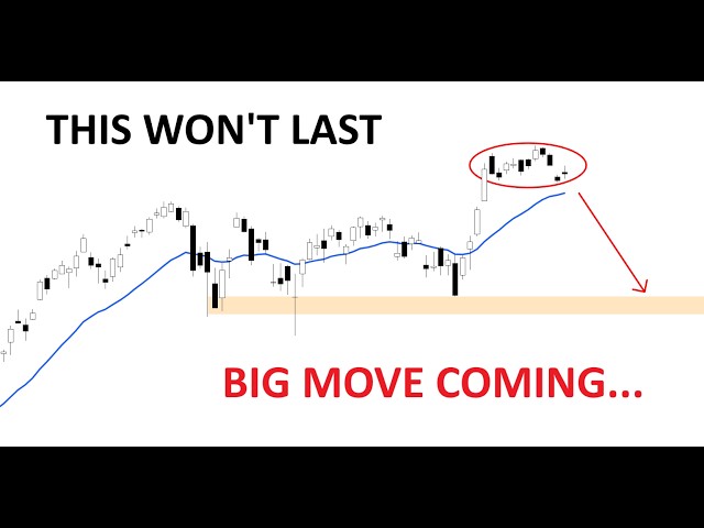 Technical Analysis of Stocks: SPY / QQQ / NVDA / TSLA / AMD / PLTR / MU / IREN