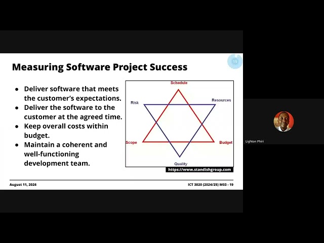 Module 3.2: Software Project Management | Fundamentals of Software Engineering (2026)