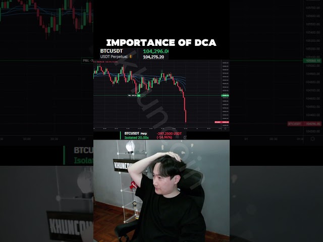 crypto futures trading  #trading #crypto  #bitcoin #shorts