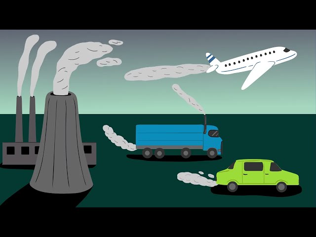 What is Climate Change exactly?