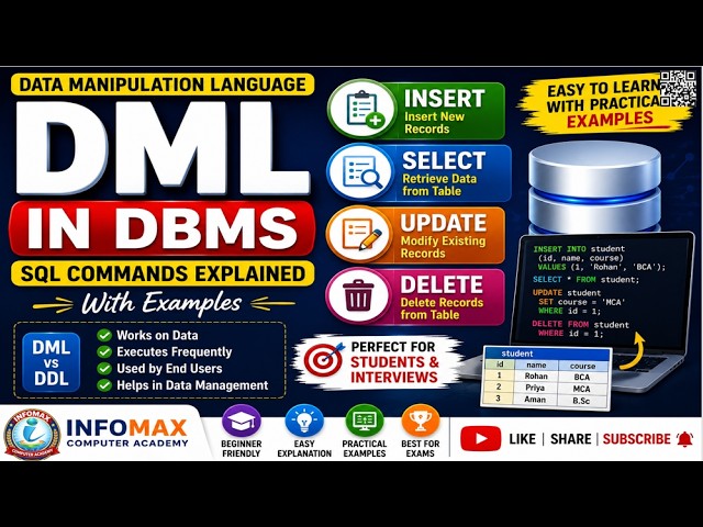 DML Commands in DBMS | INSERT, UPDATE, DELETE & SELECT Explained with Examples | SQL Tutorial