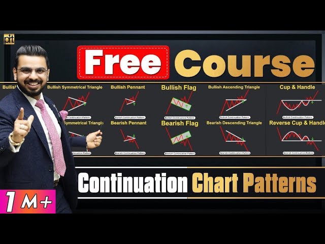 Continuation Chart Patterns to Make Money in Share Market, Crypto & Forex Trading | Free Course