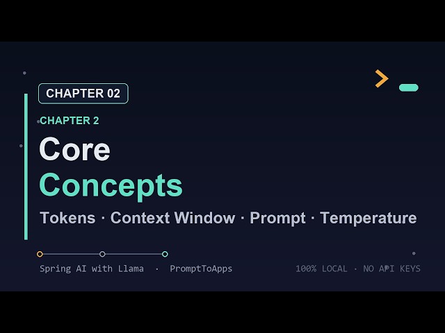 Spring AI with Llama #2 — Core Concepts: Tokens, Context Window, Prompt & Temperature (Java)