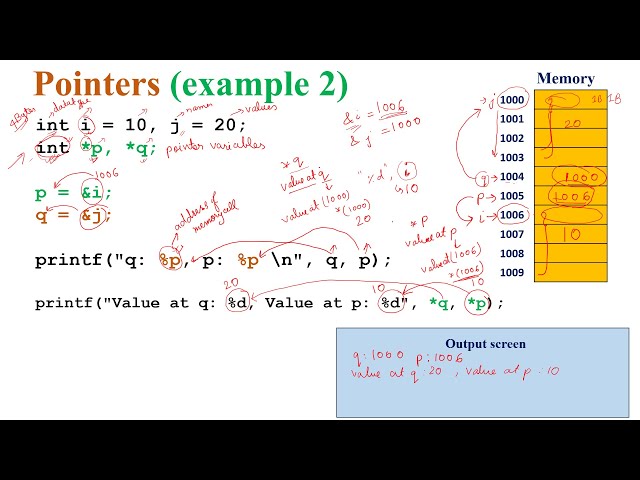 Pointers in C (example_2) | PPS  | C programming