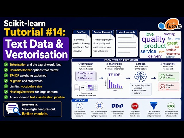 Scikit-learn Tutorial #14: Text Data & Vectorisation