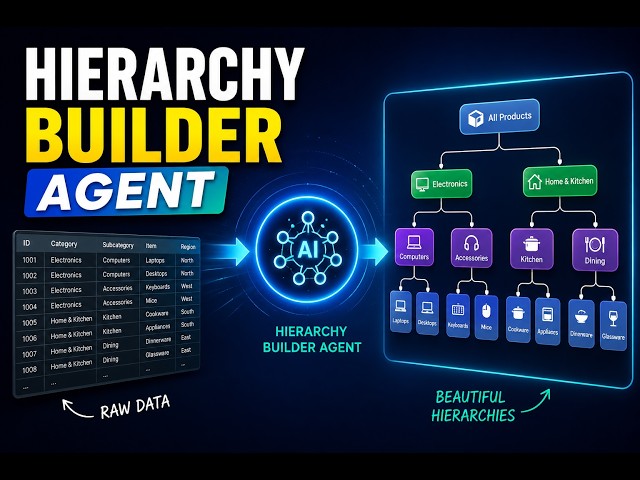 Build an AI Agent That Creates Hierarchical Visualizations