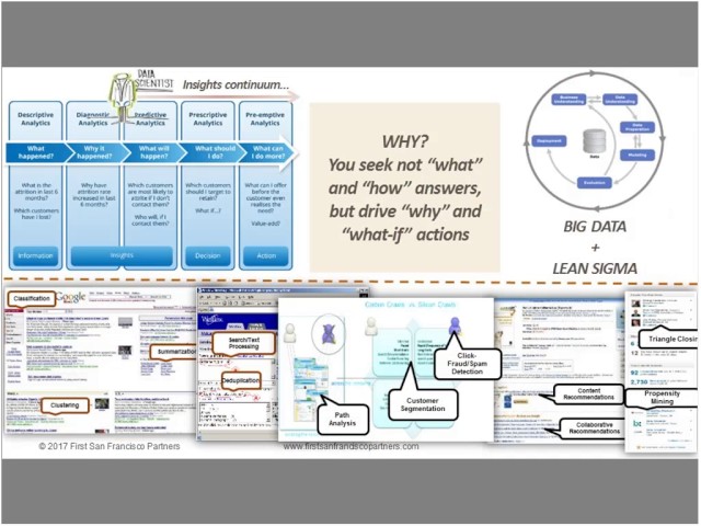 DI&A Slides: The Role of a Data Scientist (Interview with a CDS)