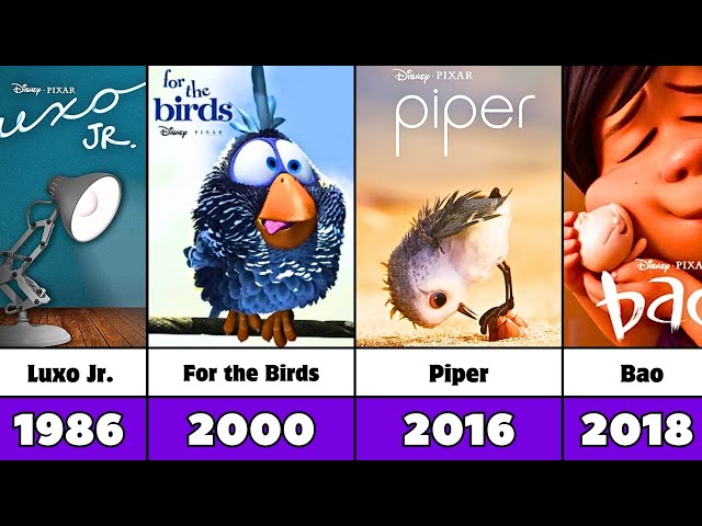 Every Pixar Short Film
