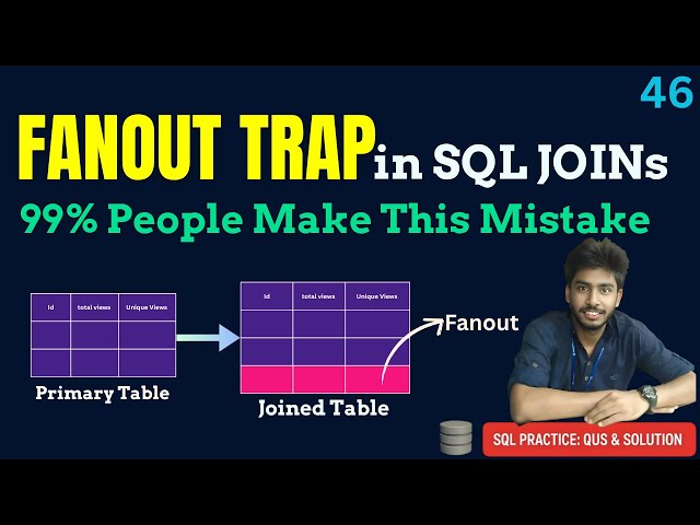 46) Interviews | Hackerrank sql questions | SQL | sql tutorial | sql full course | sql crash course