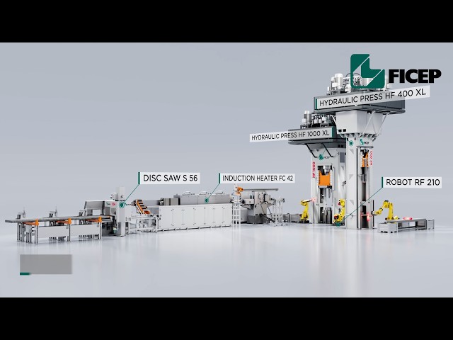 Transform Your Forging Process with Advanced Automation & Robotics