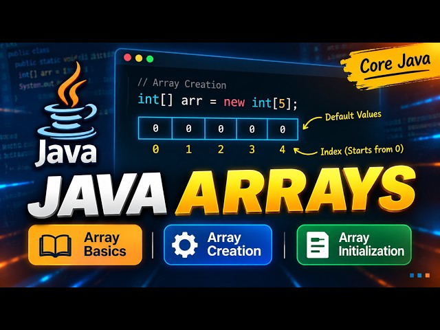 Arrays in Java Explained | Array Basics, Creation & Initialization | Core Java