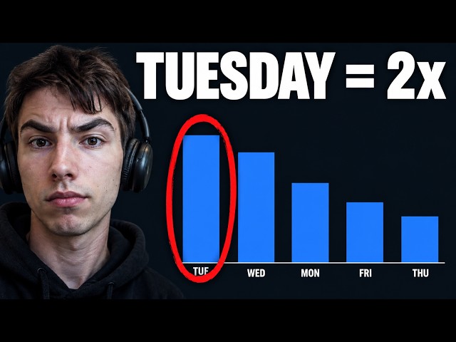 I Found the Best Day to Buy Stocks (I Didn't)