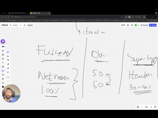 Meta's Official Creative Diversification Playbook. What you need to do to 2x your growth.