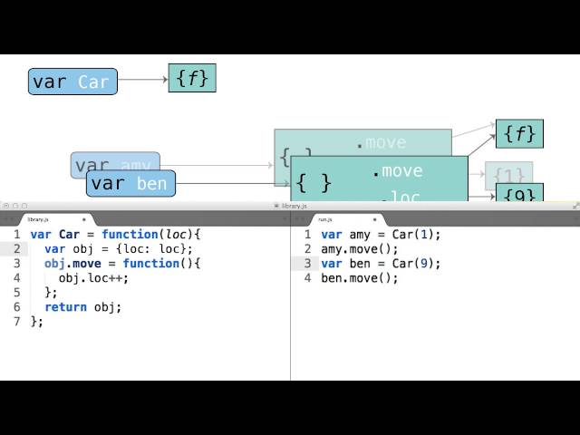 Reducing duplicity - Object-Oriented JavaScript