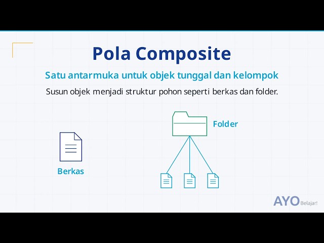 Pola Composite di Java: Struktur Pohon File & Folder dengan Satu Antarmuka