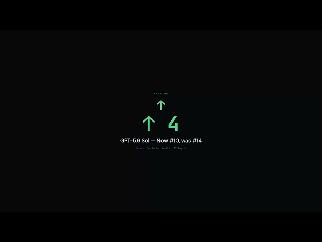 DeepSeek V4 Flash 0731 takes #1 on OpenRouter | Gawk Daily — 27 August 2026