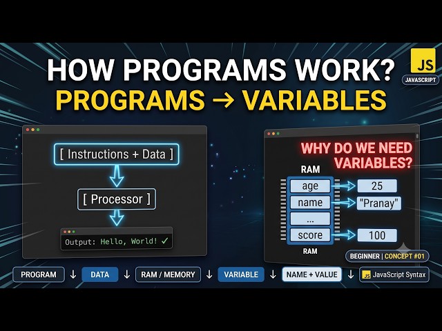 Introduction to Programs & Variables in Java | Java Basics | Lecture 04 | S2P