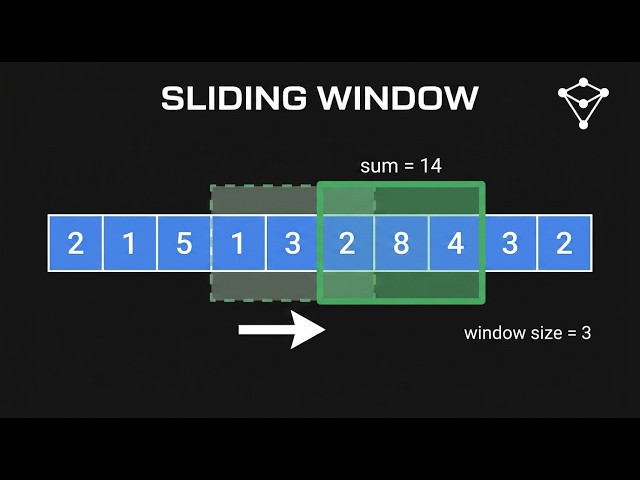 What is the Sliding Window Technique?