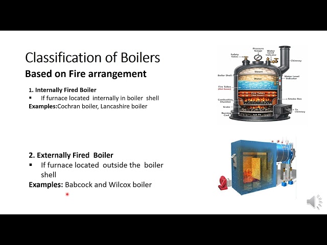 Classification of Boilers# Basic Mechanical Engineering# RTU#RGPV#GTU