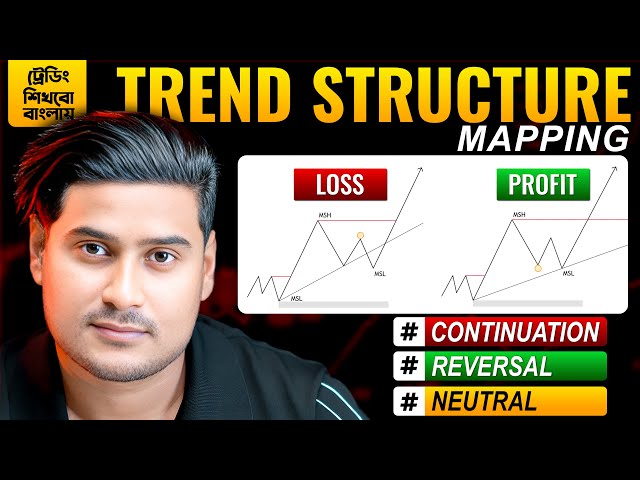 How To Identify Trends in ANY Market | Trend Structure Mapping | Continuation & Reversal Pattern