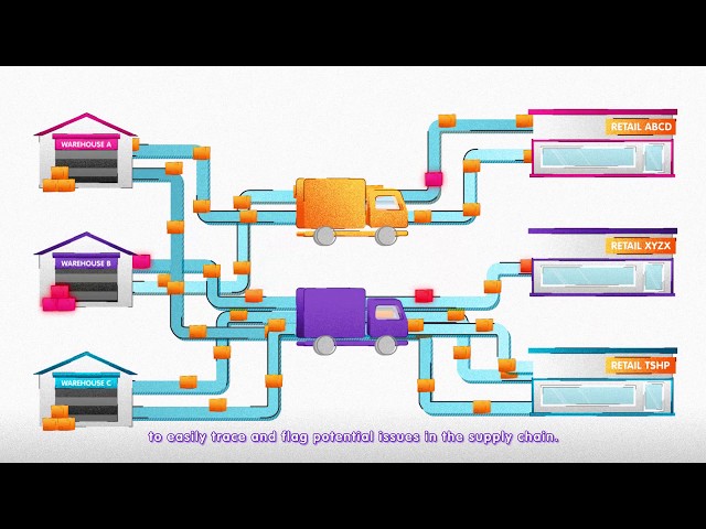 Tech Explainer | What is Blockchain?