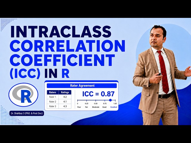 Intraclass Correlation Coefficient (ICC) in R | Inter-Rater Reliability Analysis