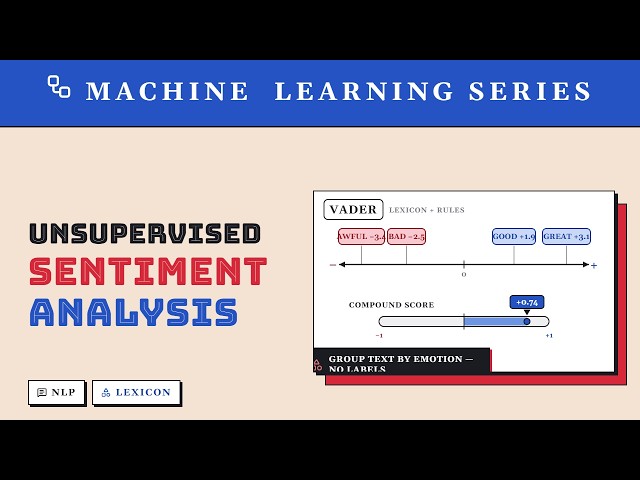Unsupervised Sentiment Analysis - Machine Learning Series