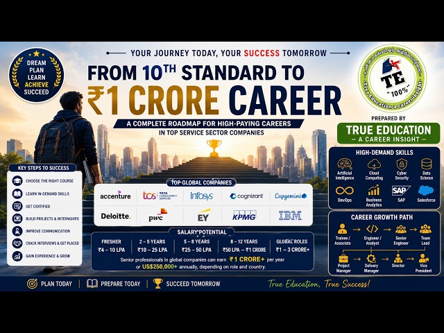 🚀 Service Sector | Complete Career Roadmap | High Salary Careers |  After 10th & 12th