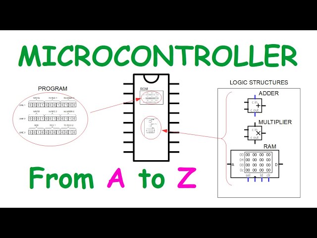 ¿Qué es un microcontrolador y cómo funciona?