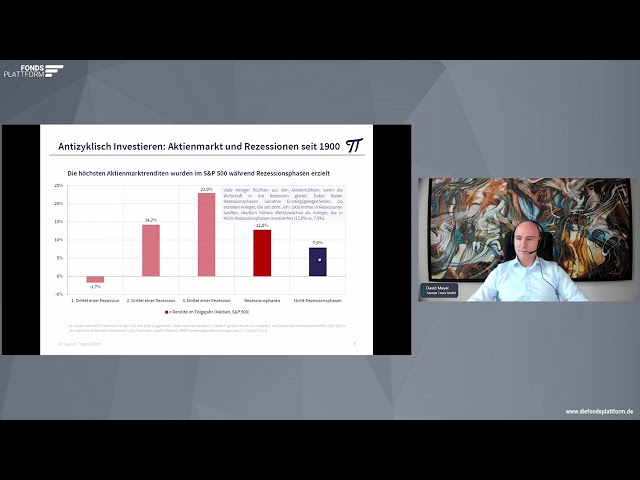 Huber Portfolio: Der lange Atem der Antizyklik mit Jan David Meyer