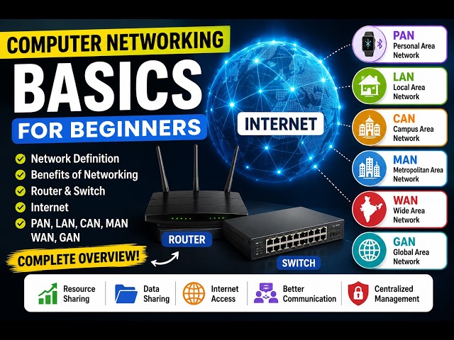 Networking Basics Explained for beginners