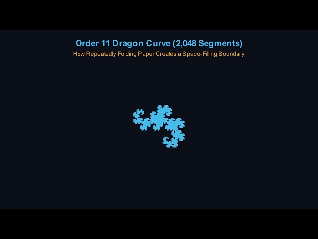 The Dragon Curve Fractal