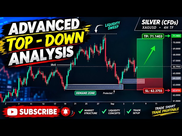 MARKET STRUCTURE: Advanced Market Analysis Explained Step By Step | 6th September...