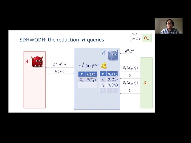 On the Memory-Tightness of Hashed ElGamal
