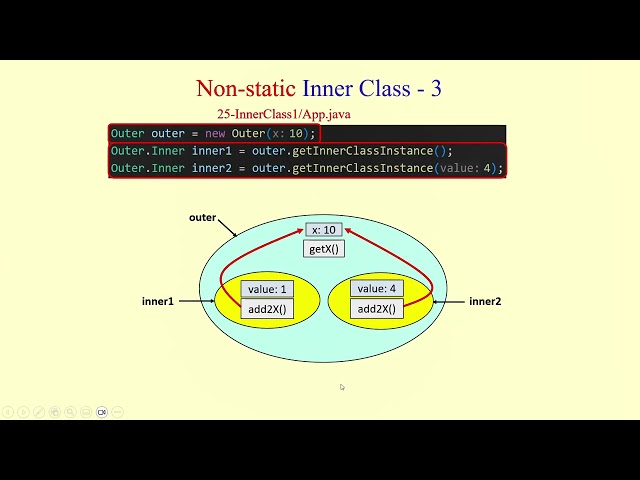 Non-static & static inner classes in Java