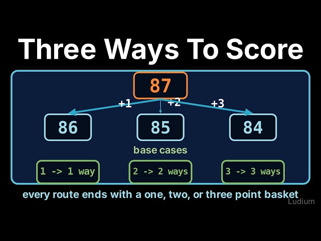 Introduction to CS | 16.3: Counting Basketball Scores: Three Base Cases, Three Branches