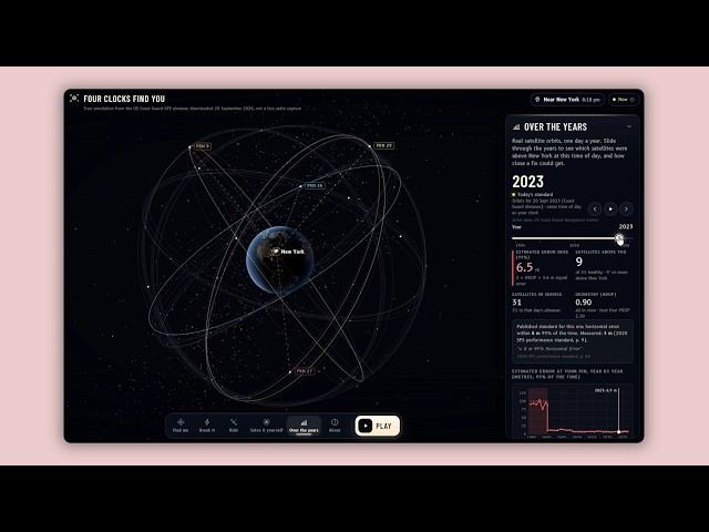 GPS, explained by Claude Opus 5.5