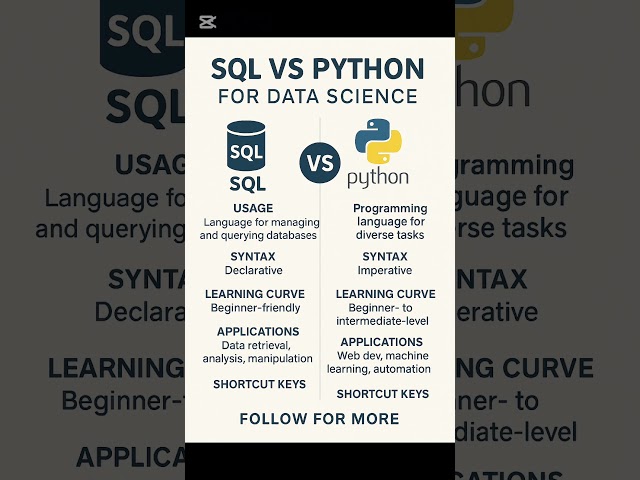 SQL vs Python for Data Science | Beginner’s Guide + Career Tips (2026) #businessintelligence