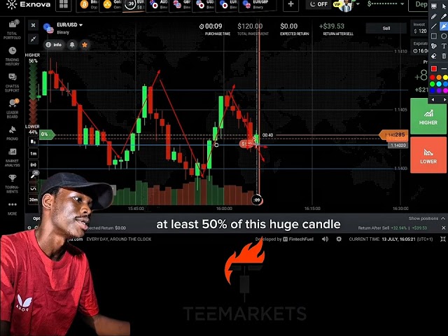 Binary Options price action is the secret | Teemarkets 