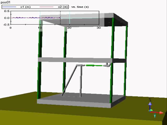Chopra 3D, con control óptimo