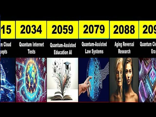 Quantum Computing RACE Heats Up! Who’s in the Lead? Quantum Computing LEADERS Revealed What's Next