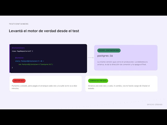 Testing desde cero #6: Tests de integración con infraestructura real | Oficio Código