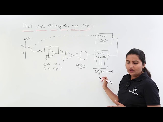 Dual Slope or Integrating type ADC