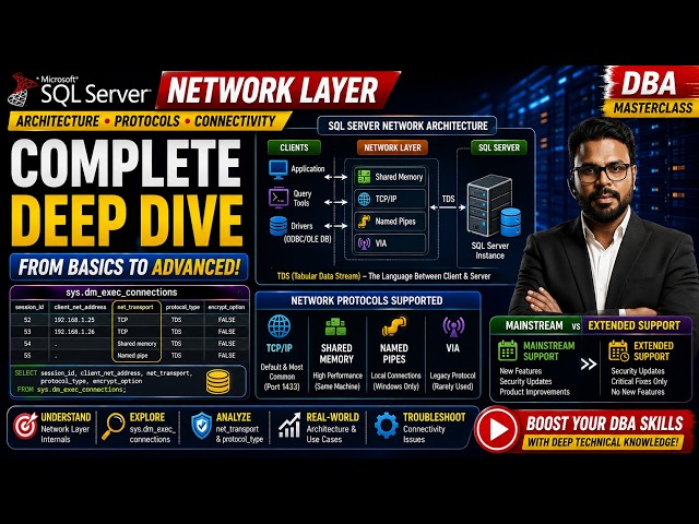 ⭐SQL Server Network Layer Deep Dive💰 | 🔥TDS, Protocols & sys.dm_exec_connections | 💥DBA Masterclass