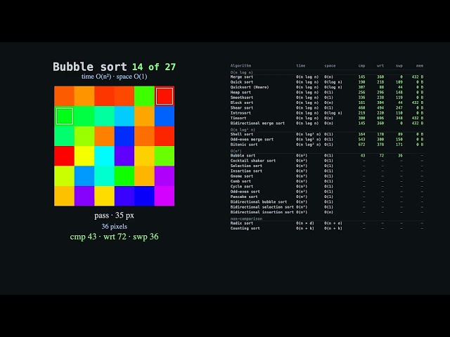 The Sound of Sorting: 6x6 Color Matrix (Blues Scale)