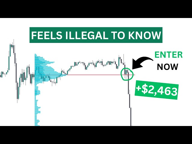 This makes Volume Profile trading STUPID easy