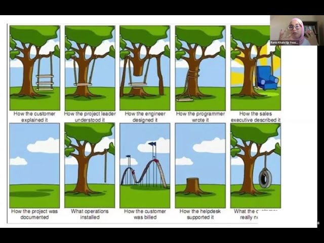 CIS 350: Lecture 1.1 Software Development Lifecycle and Activities
